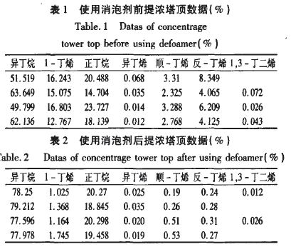 表1、2.JPG