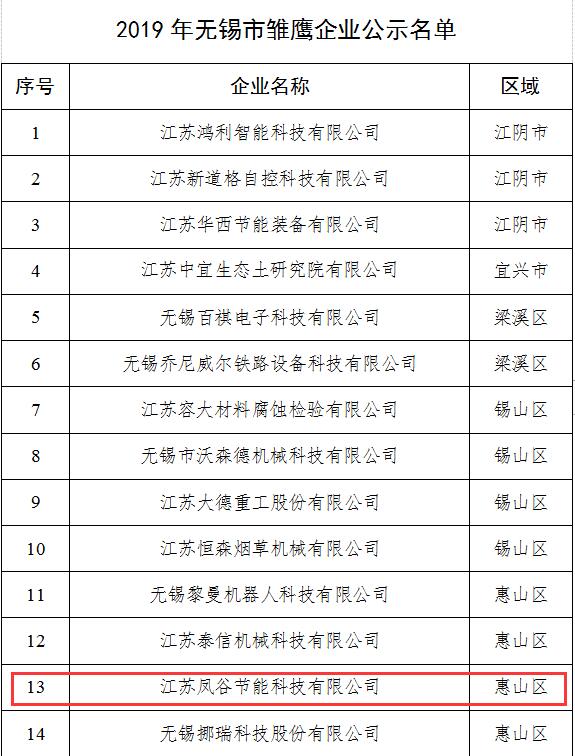 鳳谷科技，鳳谷回轉(zhuǎn)窯，鳳谷燒結(jié)爐